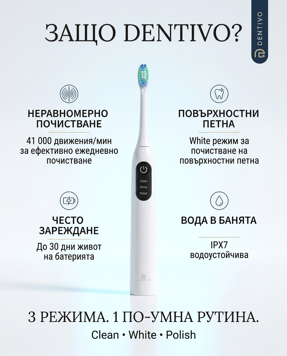 Dentivo